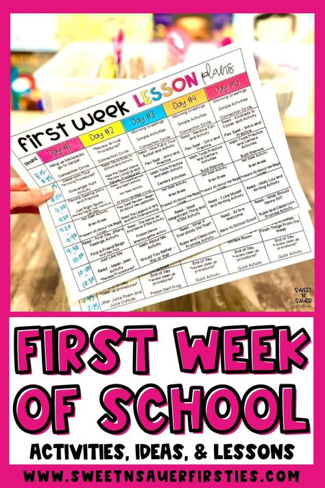 I’m sharing 5 tips for a successful first week of school. Check out my first week of school lesson plans for Kindergarten - 2nd grade that will help you with various activities. My early elementary students love my community-building activities. Don’t forget to lock in those classroom procedures with your students. As an elementary teacher, list goals for the first week. Learn more about the first week kit that will help you with the first 5 days! Activities For First Week Of School, First Week Of Third Grade Lesson Plans, First Week Of 2nd Grade Lesson Plans, 2nd Day Of School Activities, First Week Of School 3rd Grade, 1st Week Of School Activities 1st Grade, First Week Of First Grade Lesson Plans, First Week First Grade, First Week Of School Lesson Plans