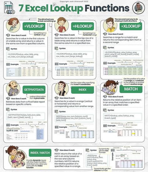 Lookup functions you must know! 🗂 Don’t forget to save this post for future reference! 𝙇𝙄𝙆𝙀 and 𝙁𝙊𝙇𝙇𝙊𝙒 @excelinsider for excel hacks! Cr… | Instagram Excel Tips Cheat Sheets, Excel Functions, Excel Cheat Sheet, Excel For Beginners, Data Science Learning, Cool Math Tricks, Excel Hacks, Microsoft Excel Tutorial, Driver Safety