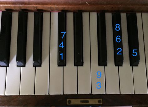 Wait For It—Hamilton on the Piano! I hope this helps another Hamilton Fan! How To Play Hamilton On Piano, Hamilton Piano Notes, Hamilton Songs On Piano, Hamilton On Piano, Hamilton Piano Notes Easy, Piano Hamilton, Piano With Numbers, Wait For It Hamilton, Hamilton Piano