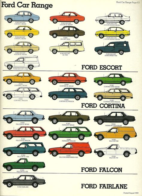 All sizes | Ford lineup for Australia 1980 | Flickr - Photo Sharing! Aussie Muscle Cars, Australian Cars, Ford Car, Ford Lincoln Mercury, Ford Classic Cars, Ford Fairlane, Car Advertising, Car Ads, Car Ford