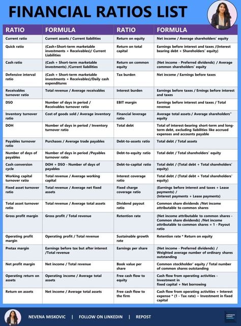 Integrance Finance and Consulting Services on LinkedIn: Financial ratios list

Credits to Nevena Miskovic, follow her for more…