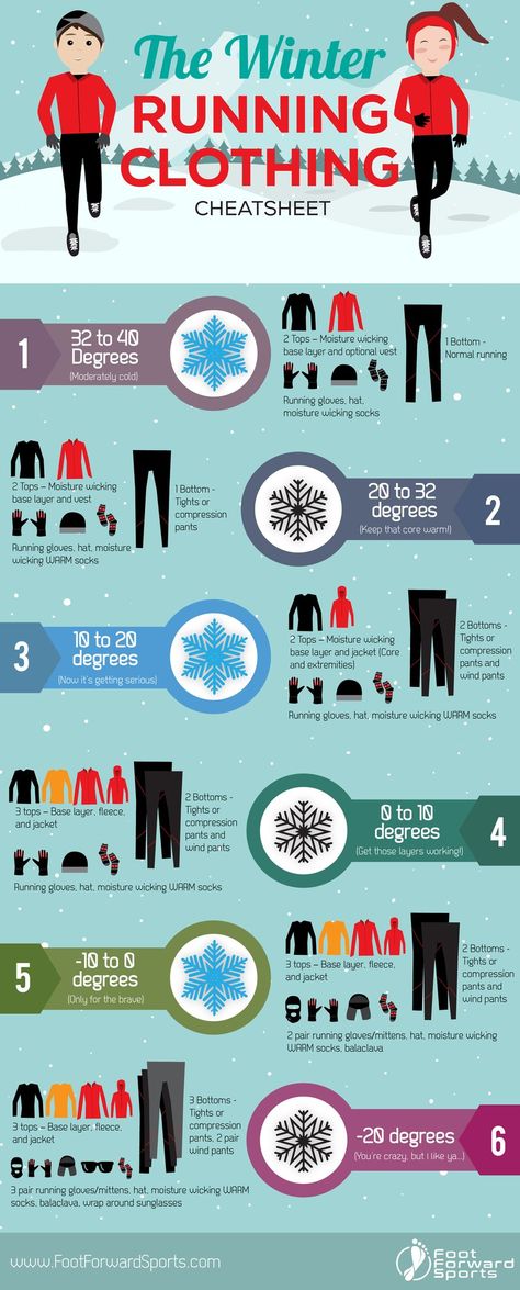 Train Outfit Travel Summer, Running Hacks, Winter Running Outfit, Winter Running Gear, Cute Running Outfit, Running Training Plan, Cold Weather Running, Running In Cold, Cold Weather Dresses