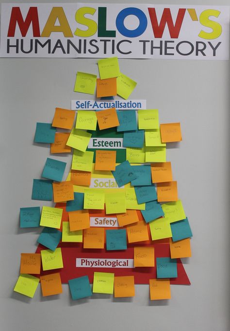 Maslow's Humanistic Theory - students write 10 things they are grateful for on post-its then stick them on the wall in Malow's needs category. Fun and visual Humanistic Theory, Water House, Post Its, Self Actualization, Student Writing, The Wall, Psychology, Gaming Logos, Writing