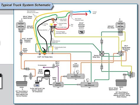 Typical Air Brake Schematic Boat Wiring, Motorcycle Wiring, Basic Electronic Circuits, Line Diagram, Western Star Trucks, Work Trucks, Inspection Checklist, Common Knowledge, Electrical Diagram