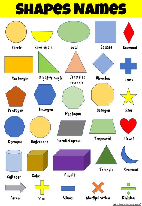 Share this on WhatsAppWe have prepared a list of words with pictures based on Shapes Names.  You can download PDF below. Words on the chart: Circle, Semi circle, Oval, Square, Rectangle, Diamond, Right triangle, Triangle, Rhombus,cross,Pentagon,Hexagon, Heptagon,Octagon, Star, Decagon, Dodecagon, Parallelogram, Trapezoid, Heart, Cylinder, Cube, Cuboid, Isosceles triangle, Crescent, Arrow, Plus, Minus, Multiplication, Division. Download: […] Shapes Chart For Kids, Name Of Shapes, Shapes With Names, Art With Shapes, Shapes Name, Parallelogram Shape, Kids Learning Charts, अंग्रेजी व्याकरण, Cuboid Shape