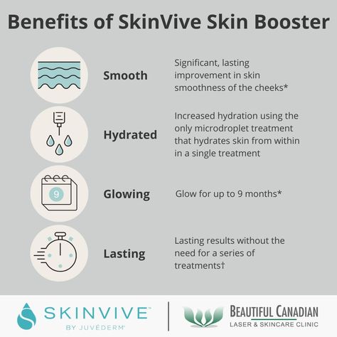 SkinVive skin booster injections - our secret to glowing skin! Instead of volumizing, SkinVive addresses: ✔️ Roughness ✔️ Dryness ✔️ Texture ✔️ Firmness ✔️ Elasticity ✔️ Fine lines ✔️ Dullness SkinVive can be used on the: ✔️ Face ✔️ Décolletage (i.e. neck and chest area) ✔️ Hands You can think of it like a deep, long-lasting conditioner for your skin! #skinbooster #hydrateskin #skincaresurrey #vancouverskincare Skin Booster Injection, Cosmetics Illustration, Aesthetic Nursing, Skin Booster, Wrinkle Filler, Collagen Booster, Skin Tissue, Skin Secrets, White Rock