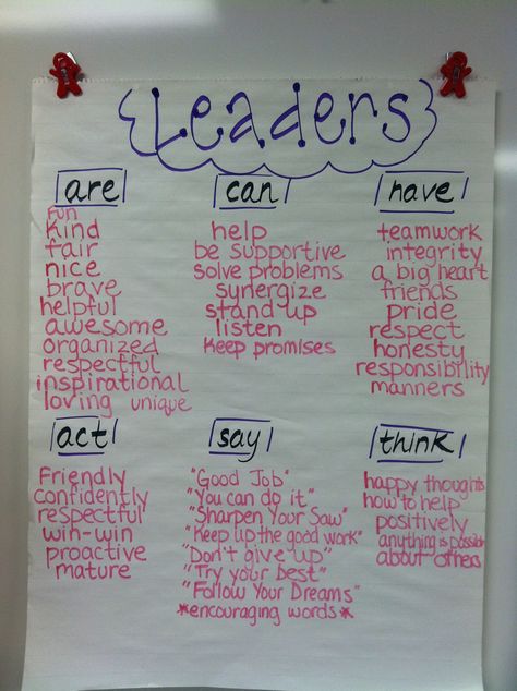 Leadership verbs :). Great way to discuss positive behavior choices! Asb Class Ideas, Elementary Leadership Club, Student Leadership Shirts, Leadership Acronyms, Classroom Leadership Roles, Student Leadership Posters, Leadership Themes Ideas, School Leadership Ideas, Leadership Bulletin Boards