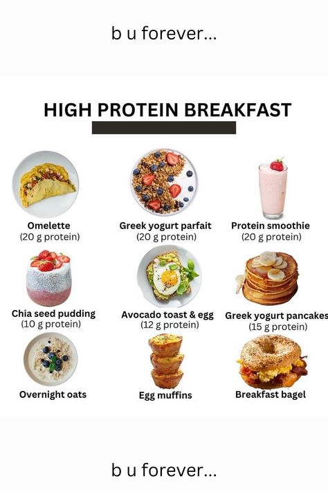 #protein#breakfast#diet#weightlossjourney#instagram#viral#fyp#love#selflove..follow link for some amazing weightloss products including the 21-day smoothie challenge.. Breakfast Weekly Plan, Protein Breakfast Eggs, Healthy Filling Breakfast Ideas, High Protein Breakfast Ideas On The Go, Gym Breakfast Ideas, 50g Protein Breakfast, Gluten Free High Protein Breakfast, Healthy Breakfast Recipes Protein, Breakfast Diet Ideas