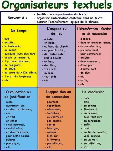 Review Writing, French Basics, French Flashcards, Basic French Words, French Worksheets, French For Beginners, French Language Lessons, French Education, French Grammar