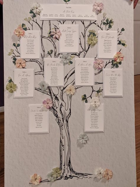 Homemade rustic family tree seating plan, board printed by CMYK, seating names after Robert burns poetry, flowers hand added for texture. simple and beautiful. These fabric flowers brings colour and character to a simple print. Rustic, Scottish wedding Scrapbook Family Tree, Information Boards Ideas, Poetry Exhibition Design, Family Tree Poster Ideas For School, Flower Mind Map, Family Tree Ideas Aesthetic, Poster Paper Design For Project, Family Tree Ideas For School Project, Tree Mind Map