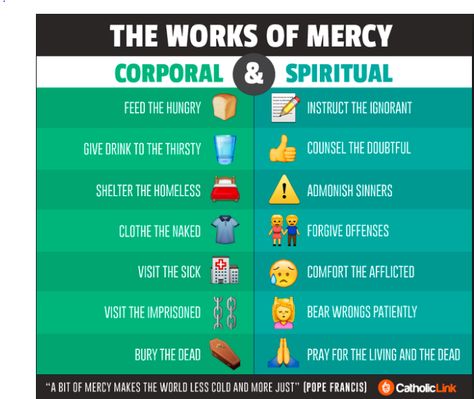 The Works of Mercy - Corporal & Spiritual Spiritual Works Of Mercy, Thomas Aquinas Quotes, Corporal Works Of Mercy, Catechism Of The Catholic Church, Jesus Facts, Works Of Mercy, Home Classroom, Bible Study Notebook, Moral Values