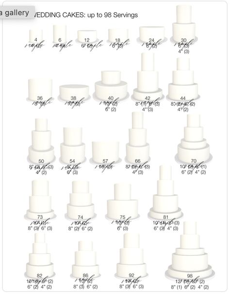 "Give your customers a better visual of what their cake shape will look like by using a this cake shape servings guide. This at-a-glance version is great for quick reference. This listing includes TWO PAGES: *Wedding Cake Shapes & Servings      4-98 servings *Party Cake Shapes & Servings      1-76 servings Preview images for this listing are downgraded, but your files will look great! It took years of professional cake decorating experience to put this together. This is my personal collection of Wedding Cake Sizes, Cake Serving Guide, Cake Serving Chart, Cake Chart, Tall Wedding Cakes, 2 Tier Wedding Cakes, Professional Cake Decorating, Cake Portions, Wedding Cake Display