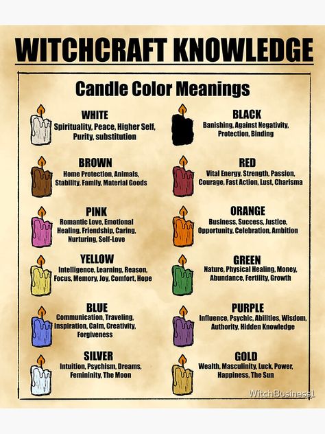 Ink Color Meaning, Colors And Their Meanings In Witchcraft, Witch Candle Color Guide, Witchcraft Color Correspondence, Wiccan Candle Color Meaning, Candle Colours Meaning Witchcraft, Witch Meaning, Candle Color Meanings, Buy Candles