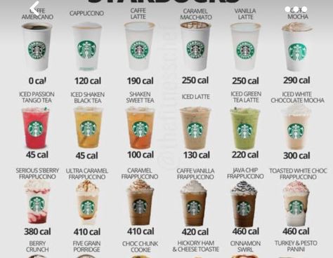 Calorie Chart, Homemade Muesli, Bbq Rub, Tea Latte, Flaxseed Oil, Iced Latte, Skim Milk, Starbucks Drinks, Vegetarian Diet