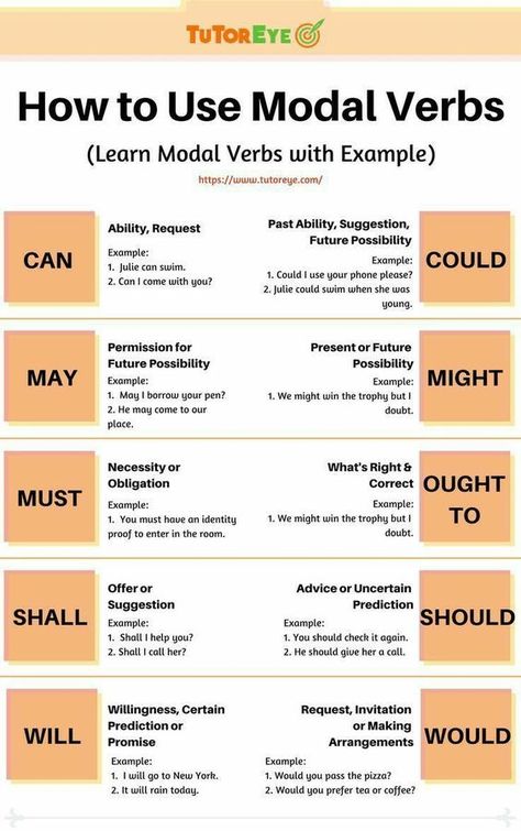 Model Verbs In English, English Abc, Struktur Teks, Grammar Help, Business Writing Skills, Tenses English, Modal Verbs, Learn English Speaking, Basic Grammar