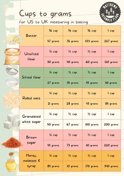 Cups to grams and ml tables for US to UK measuring in baking – Cotswold Flour Grams To Cups, Cup To Gram Conversion, Cups To Grams, Baking Conversion Chart, Autumn Baking, Baking Conversions, Baking Measurements, Cooking Measurements, Culinary Techniques