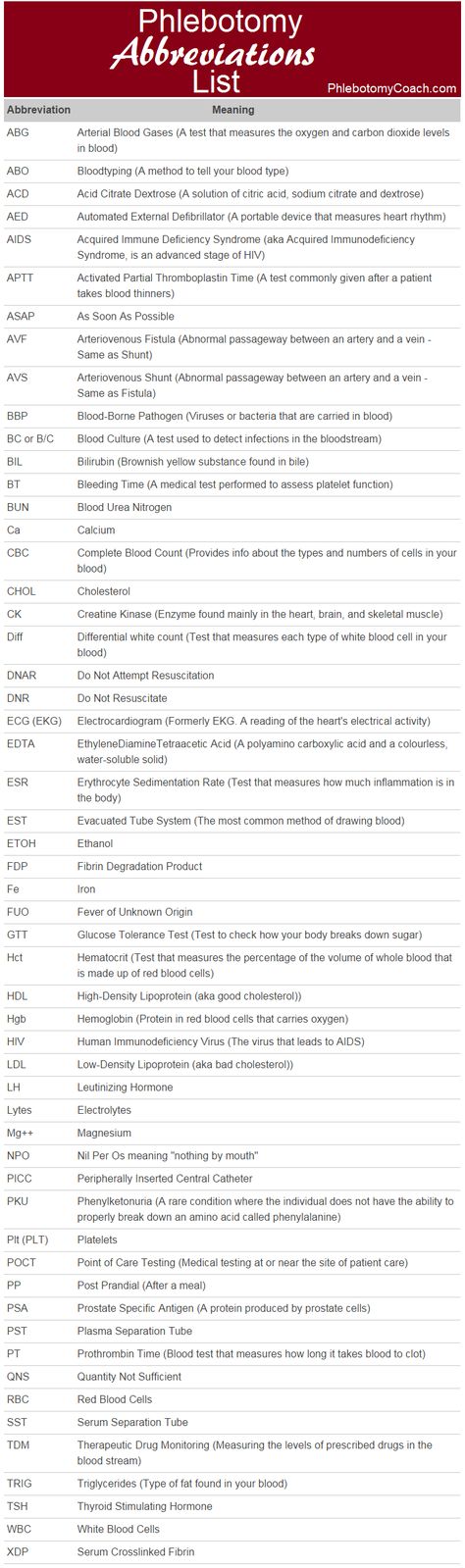 Phlebotomy Abbreviations List - Plus click through for their interactive study tool! #phlebotomy Phlebotomy Abbreviations, Nurses Notes, Phlebotomy Study, Study Buddy, Lab Values, Medical Laboratory Science, Nursing School Tips, Phlebotomy, Medical Terminology