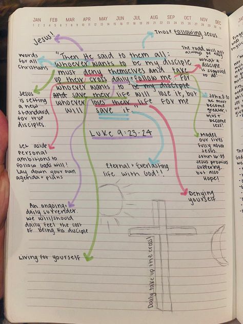 Luke 9:23 Wallpaper, Luke 9:23-24 Bible Journaling, Luke 9:23-24 Wallpaper, Luke 9 Bible Journaling, Luke 1 Bible Study Notes, Luke 9:23, Luke Bible Notes, Luke 1 Bible Journaling, Drawing Bible