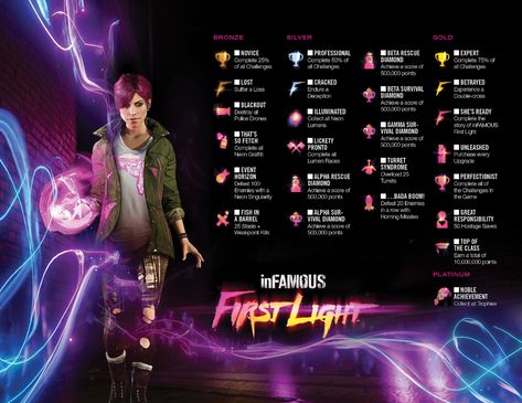 Infamous: First Light | Trophies | donbull | Flickr Infamous Powers, Infamous First Light, Delsin Rowe, Infamous Second Son, Infamous, One Light, Gravity, Playstation, Video Games