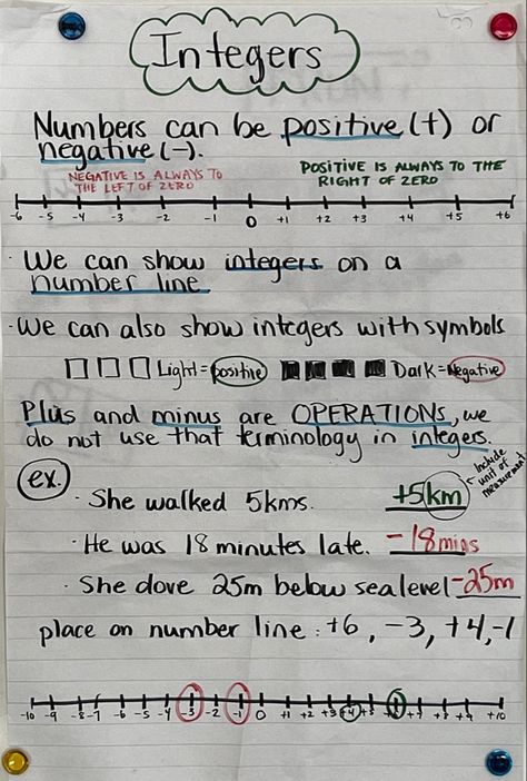 Integers Anchor Chart Integers Anchor Chart, Positive And Negative Integers, 30 Number, Negative Integers, Number Lines, Printable Ideas, Math Work, Anchor Chart, Plus And Minus