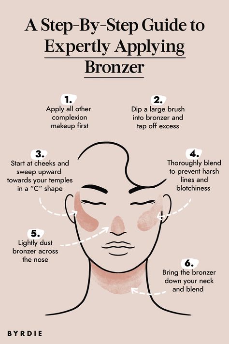 Where Do You Apply Bronzer, How Do You Apply Bronzer, How To Bronze Your Face Natural, How To Use Bronzer On Fair Skin, How To Foundation, How To Bake Your Face Make Up How To Apply, How To Put On Bronzer, How To Bronze Your Face, Where To Put Bronzer On Face