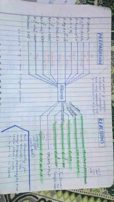 Preparation of alkane Chemical asad mastoi best chemistry teacher in Pakistan quetta usta Alkanes Chemistry Notes, Organic Chemistry Snap, Chemistry Formulas, Doctor Things, Physics Wallah, Organic Chem, Neet Notes, Organic Chemistry Study, Science Tricks