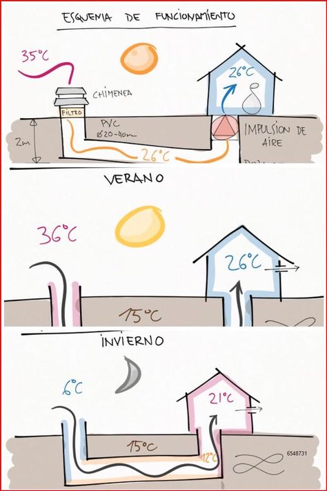 Silo House, Detail Arsitektur, Earthship Home, Passive Solar Design, Passive Design, Eco Architecture, Solar Design, Underground Homes, Eco Green