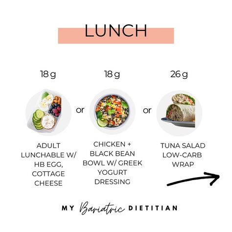 80 grams of protein but make it fun 💁‍♀️ You’ve probably heard that the protein recommendations for WLS patients are at least 60-80 grams per day… but what does that look like? Well, there are zillions of ways you can do that… maybe with the help of protein shakes and powders if you’re more newly post op and with more whole food options over time. Hitting your protein goal might seem overwhelming without a plan but these are some quick ideas to inspire you for your next meal or snack! ... Megan Moore, Deli Counter, Food Options, Post Op, Protein Shakes, Whole Food Recipes, You Can Do, The Help, That Look