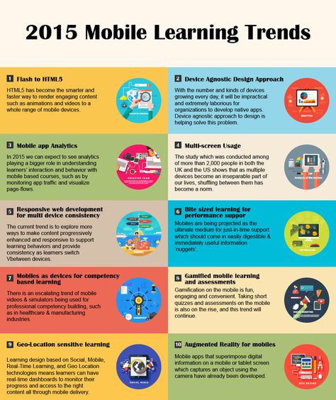 2015 Mobile Learning Trends Info graphic explores what role mobiles are playing in shaping up the workplace learning scenario. These trends with mobile learning are evidence to the fact that we are on the brink of a new era of learning – through the mobile device. Learning Module Design, Infographic Education, Technology Classroom, Workplace Learning, Senior Design, Module Design, Tech Apps, Online Course Design, Course Design