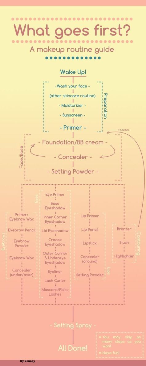 Makeup Routine Guide, Kuas Makeup, Makeup Order, Make Up Tutorials, Makeup 101, Beauty Make-up, Smink Inspiration, Makeup Tricks, Image Skincare