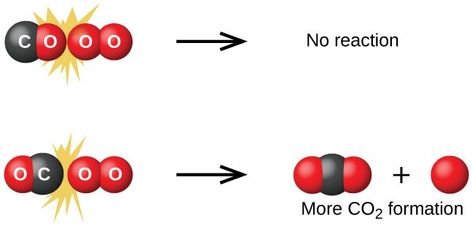 Collision Theory, Kinetic Energy, Chemistry, Mario Characters, 10 Things