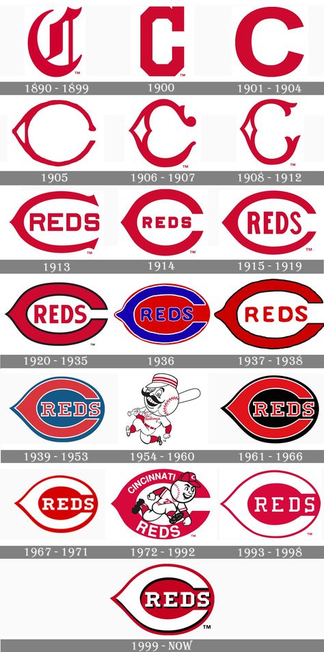 Cincinnati Reds Logo, History Meaning, Red Tattoos, Turn Blue, Cursive Letters, Black Shadow, Cincinnati Ohio, Red Logo, Red Wallpaper