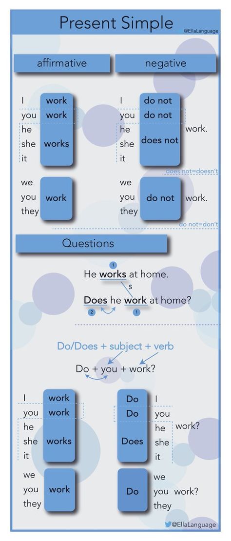 Present Simple Rules, Simple Present Tense Rules, Present Simple Form, To Be Present Simple, Present Simple Tense, English Grammar Tenses, Simple Present, Teaching English Grammar, Improve English