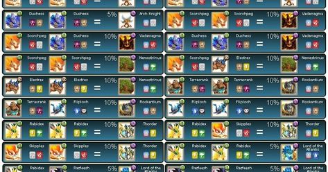 There are currently 12 Breedable Legends. Below are the recommended breeding combinations to get them and their percentages. These numbers a... Monster Legends Breeding Guide, Monster Legends Game, Legendary Monsters, Monster Legends, Dragon City, The Old Republic, Fantasy Dragon, Cthulhu, Mobile Legends