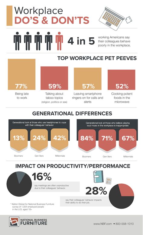 Workplace Etiquette The Office, Office Ettiquite, English Etiquette, Corporate Etiquette, Workplace Etiquette, Aba Clinic, Aspiring Lawyer, Office Etiquette, Professionalism In The Workplace