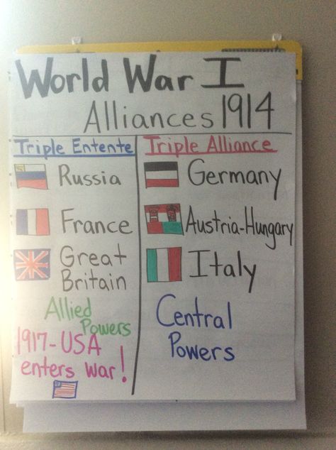 WWI alliance anchor chart 5th grade Ww1 Anchor Chart, Us History Anchor Charts High School, Us History Anchor Charts, Dream Teacher, 7th Grade Social Studies, Social Studies Lesson Plans, Social Studies Education, Social Studies Notebook, 4th Grade Social Studies