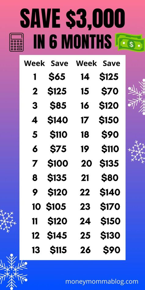 How To Save $3,000 in 6 Months Save 3500 In 6 Months, Saving 2000 In 6 Months, How To Save 8000 In 6 Months, 4000 In 6 Months, How To Save 4000 In 6 Months Chart, Save 3000 In 6 Months Plan, How To Save 4000 In 3 Months, Save 4000 In Two Months, 5000 In 12 Months