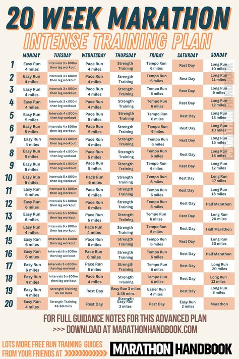 Couch To 5k Plan, Half Marathon Plan, Marathon Training Program, Rock Climbing Training, Marathon Plan, Running Pace, Half Marathon Training Plan, Ultra Runner, Tempo Run