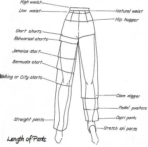 Different Lengths Of Pants, Pants Vocabulary, How To Draw Pants Female, Pants Tutorial Drawing, Different Kinds Of Pants, Fashion Sketches Inspiration, How To Draw Pants, Pants Types, Different Types Of Pants