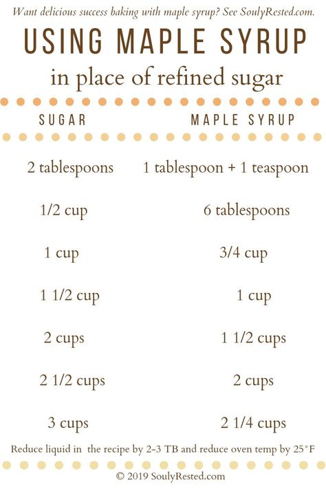 If you want to replace refined sugar in your baking with an all-natural alternative, you'll love this baking conversion chart for replacing refined sugar with maple syrup! #allnaturalsugar #maplesyrup #bakewithmaple #sweetmaplethebook Maple Syrup Replacement, Maple Syrup Substitute Baking, Natural Sugar Alternatives, Sugar Replacement In Baking, Baking With Maple Syrup Instead Of Sugar, Baking With Maple Syrup, Natural Sugar Desserts, Sugar Substitutes For Baking, Sugar Conversion Chart