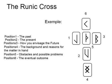 Rune Casting, Rune Alphabet, Runes Meaning, Divination Runes, Rune Symbols, Divine Feminine Spirituality, Rune Stones, Palm Reading, Reading Tarot Cards