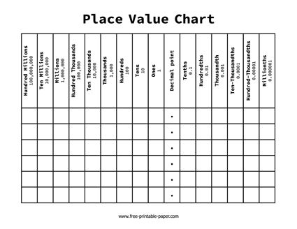 Place Value Chart Printable Free, Printable Place Value Chart, Summer School Math, Computer Classroom, Place Value With Decimals, Place Value Chart, Number Value, Decimal Places, Math 5