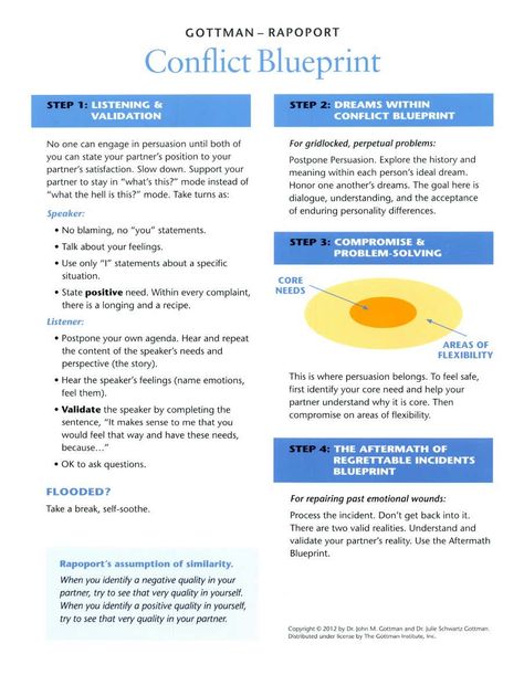 Gottman Method Worksheets, Gottman Worksheets Free Printable, Gottman Worksheets, Couples Therapy Activities, Couples Counseling Worksheets, Counselling Worksheets, Therapy Lessons, Managing Conflict, Conflict Resolution Worksheet