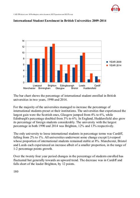 Ielts Worksheets, Ielts Notes, Ielts Topics, Writing Ielts, Graphing Project, Ielts Writing Task1, Ielts Essay, 1000 Word Essay, Ielts Academic