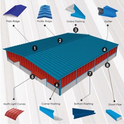 Roofing Accessories Supplier in Dubai – UAE Cladding Sheets, Down Spout, Roof Cladding, Roof Flashing, Gable Roof, Roofing Sheets, Under One Roof, Roof Panels, Screw Caps