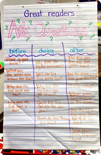 something Asking Questions Anchor Chart, Reader Response Journals, Intervention Teacher, Reading Response Journals, 3rd Grade Teacher, Jon Klassen, Teacher Evaluation, Lesson Plan Template, Reading Anchor Charts