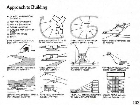 Architecture Symbols, Architecture Design Ideas, Architecture Portfolio Layout, Architecture Life, Conceptual Architecture, Architecture Concept Diagram, Architecture Design Sketch, Architecture Design Drawing, Architecture Collage