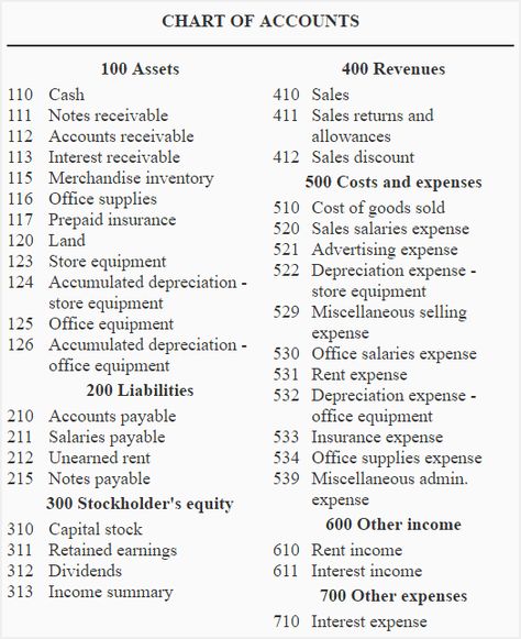 Accounting Notes, Accounting Tips, Learn Accounting, Verbs Worksheet, Accounting Classes, Landscape Business, Accounting Education, Financial Statement Analysis, Accounting Basics