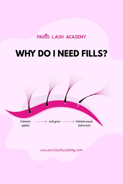 Lash Fill Quotes, Lash Extensions Tips For Clients, Lash Rules, Lash Tips For Clients, Lash Fills, Lash Fill, Lash Extensions Care, Grow Your Eyelashes, Lash Tips