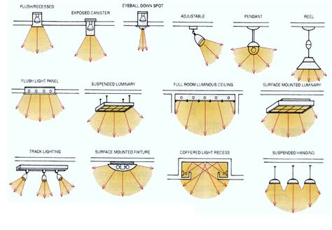 Basic Ceiling Design, Elevation Lighting Design, Types Of Ceilings Design, Retail Lighting Design, Led Light Installation, Blitz Design, Led Accent Lighting, Types Of Ceilings, Modern Led Lighting